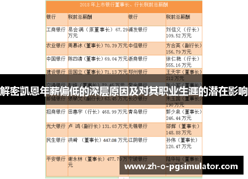 解密凯恩年薪偏低的深层原因及对其职业生涯的潜在影响