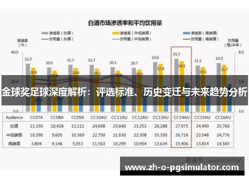 金球奖足球深度解析：评选标准、历史变迁与未来趋势分析