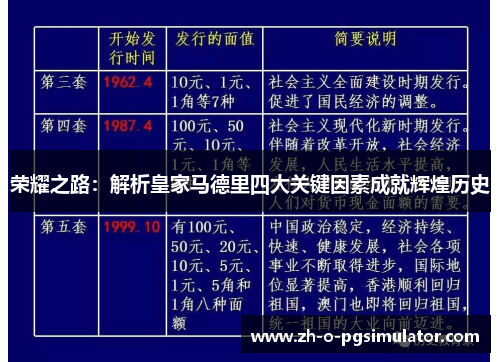 荣耀之路：解析皇家马德里四大关键因素成就辉煌历史