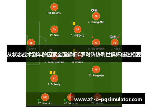 从状态战术到年龄因素全面解析C罗对阵热刺世俱杯低迷根源