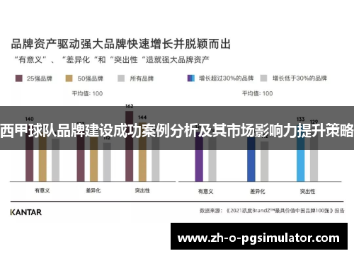 西甲球队品牌建设成功案例分析及其市场影响力提升策略