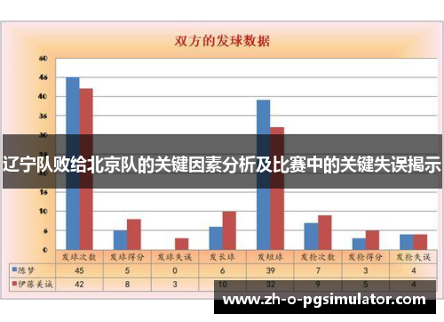 辽宁队败给北京队的关键因素分析及比赛中的关键失误揭示